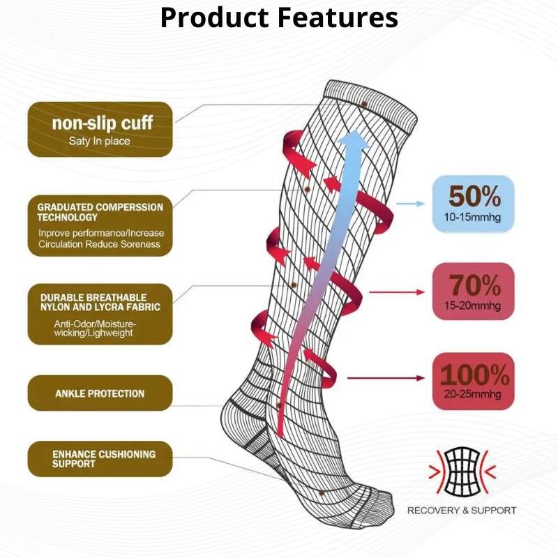 Compression Socks for Women & Men 10-2510-25mmHg Best Support for Pain Relief Athletic Running Hiking Sports Varicose Veins