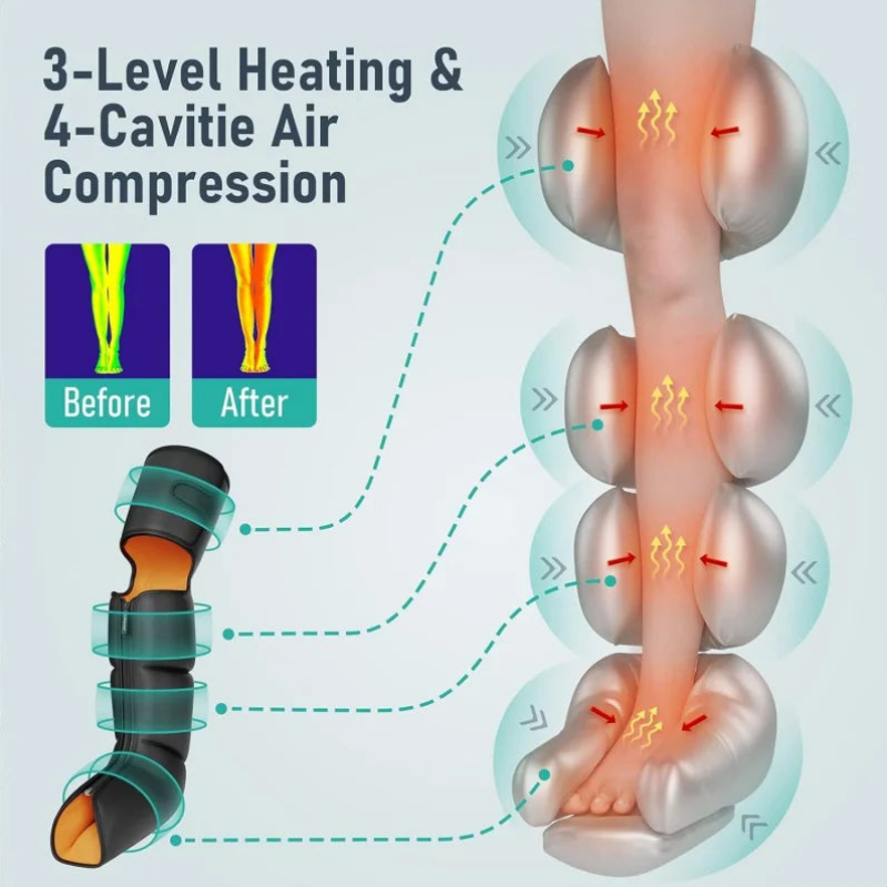 3-in-1 Full Leg Massager with Infrared Heat and Compression Therapy For Pain Relief